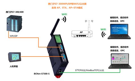 详解西门子S7300型号?S7-300编程与常见问题解决