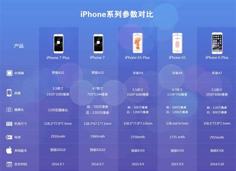 iphone量尺寸是哪个程序？2025年最佳测量应用推荐