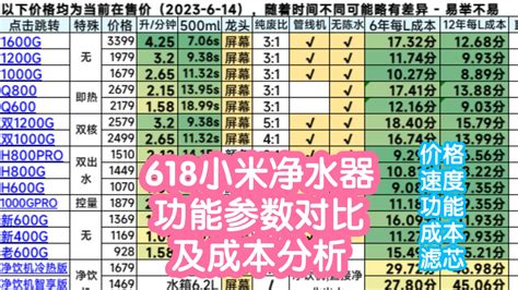 小米civi3参数配置详情?有哪些关键规格和功能？