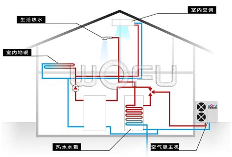 如何科学地介绍空调？高效空调工作原理与介绍技巧